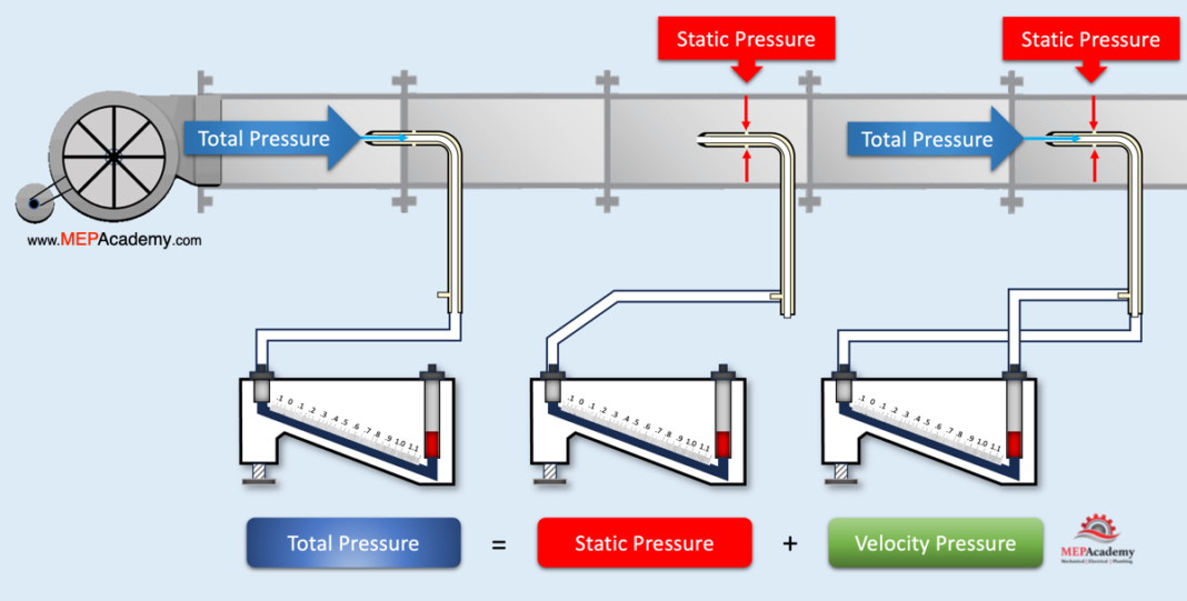 Air Pressure Measurement in HVAC